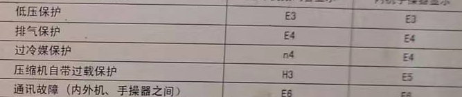 石家庄市空调电话在哪里找